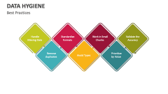 Data Hygiene Best Practices - Slide 1
