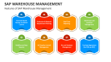 Features of SAP Warehouse Management - Slide 3