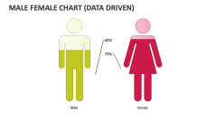Male Female Chart (data Driven) - Slide 1