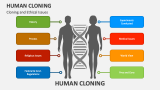 Human Cloning and Ethical Issues - Slide 2