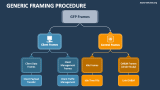 Generic Framing Procedure - Slide 1