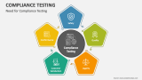 Need for Compliance Testing - Slide 4