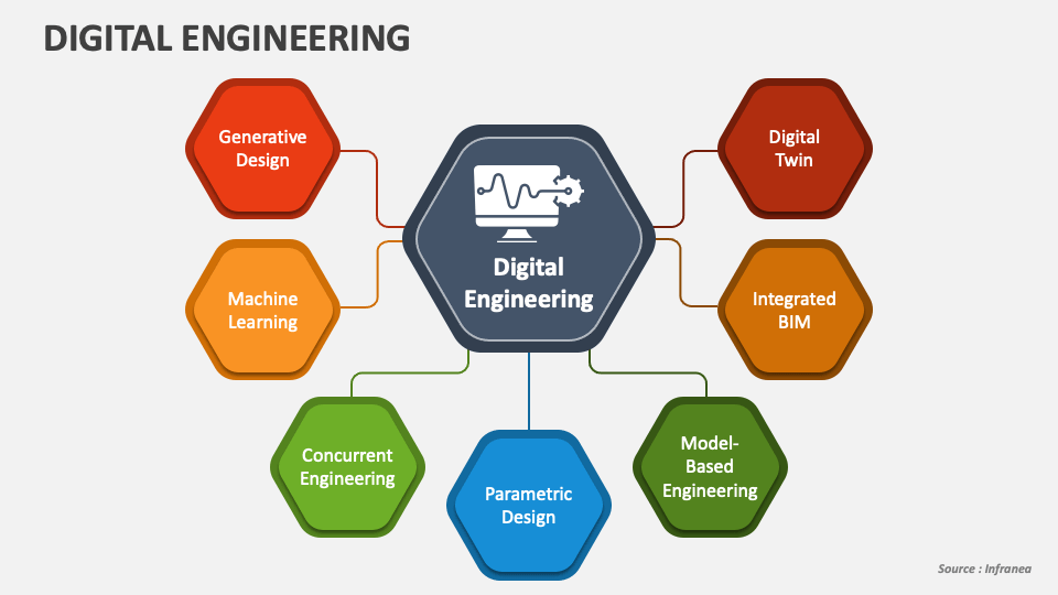 Digital Engineering PowerPoint and Google Slides Template PPT Slides