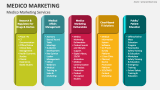 Medico Marketing Services - Slide 4