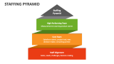Staffing Pyramid - Slide 2