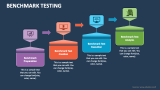 Benchmark Testing - Slide 5