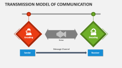 Transmission Model of Communication PowerPoint and Google Slides ...