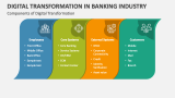 Components of Digital Transformation in Banking Industry - Slide 3