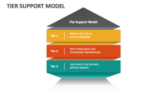 Tier Support Model - Slide 1