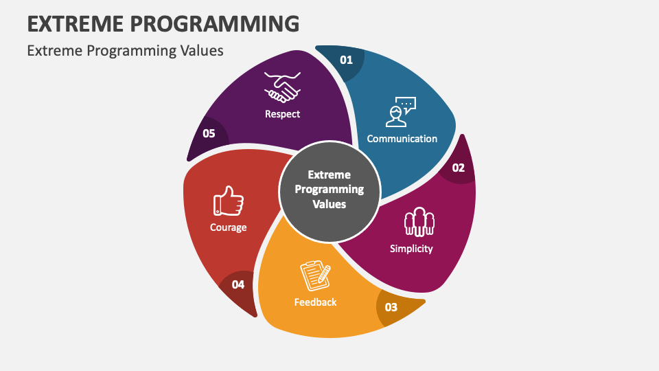 Extreme Programming PowerPoint Presentation Slides - PPT Template