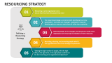 Resourcing Strategy - Slide 2