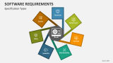 Software Requirements PowerPoint Presentation Slides - PPT Template