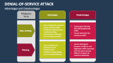 Advantages and Disadvantages of Denial-of-Service (DDoS) - Slide 6