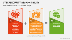 Who is Responsible for Cybersecurity? - Slide 1