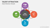 Talent Attraction Lifecycle - Slide 2
