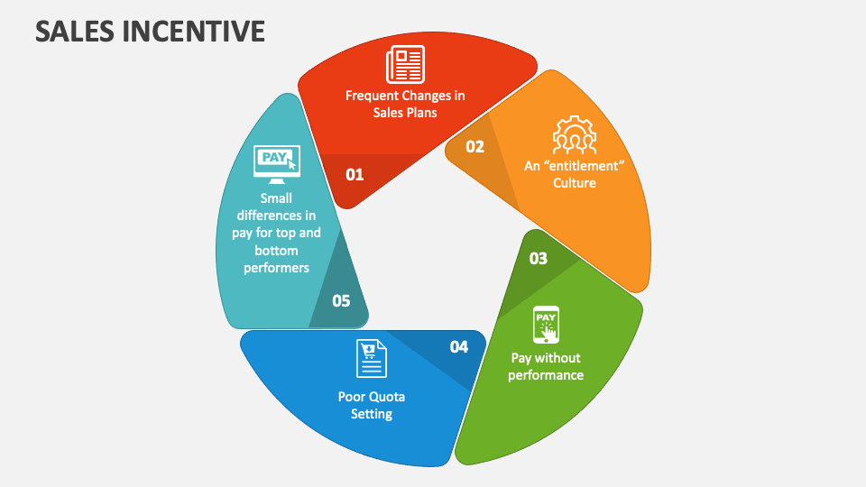 sales-incentive-powerpoint-presentation-slides-ppt-template