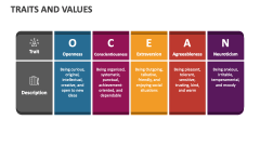 Traits and Values - Slide 1