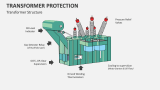 Transformer Protection Structure - Slide 2