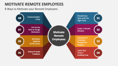 8 Ways to Motivate your Remote Employees - Slide 1