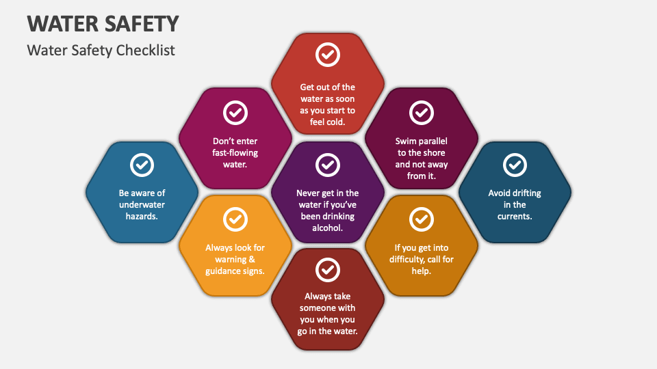 Water Safety PowerPoint Presentation Slides PPT Template
