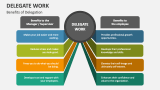 Benefits of Delegation of Work - Slide 5