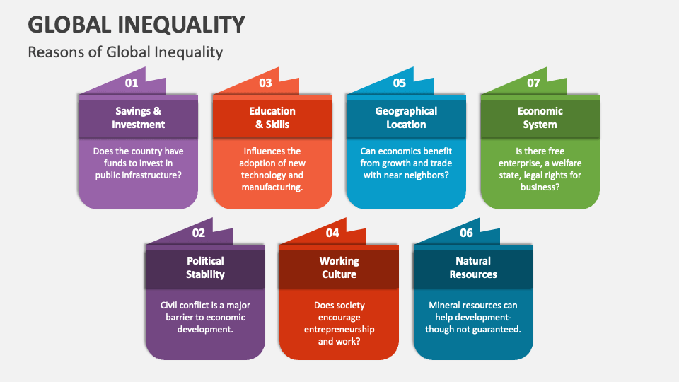 Global inequality powerpoint presentation slides ppt template