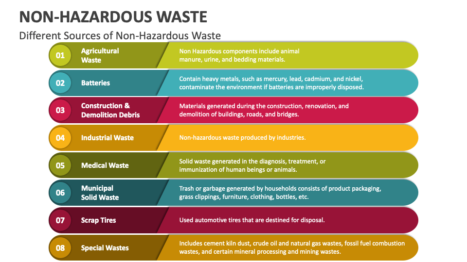 Non Hazardous Waste PowerPoint And Google Slides Template PPT Slides non-hazardous-waste-powerpoint-and-google-slides-template-ppt-slides