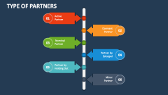 Type of Partners - Slide 1