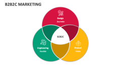 B2B2C Marketing - Slide 1