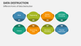 Different Forms of Data Destruction - Slide 3