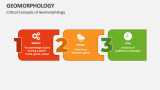Critical Concepts of Geomorphology - Slide 1