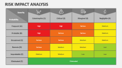Risk Impact Analysis - Slide 1