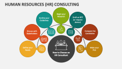 Human Resources (HR) Consulting - Slide 1