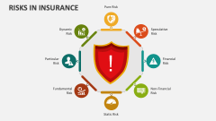 Risks in Insurance - Slide
