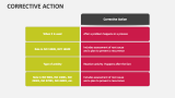 Corrective Action - Slide 4