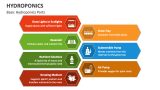 Basic Hydroponics Parts - Slide 3