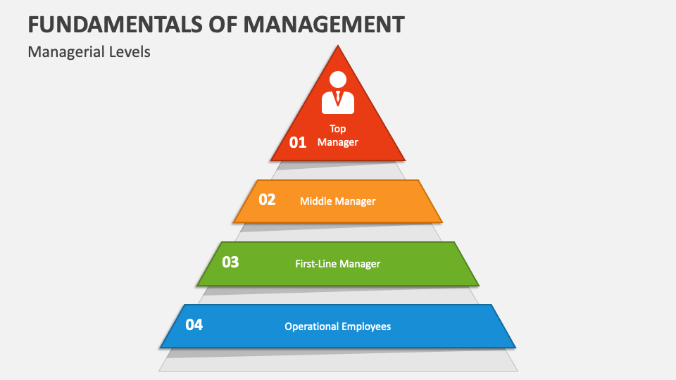 Fundamentals of Management PowerPoint Presentation Slides - PPT Template