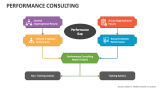 Performance Consulting - Slide 5