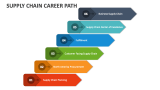 Supply Chain Career Path - Slide 2