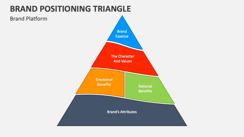 Brand Positioning Triangle PowerPoint Presentation Slides - PPT Template