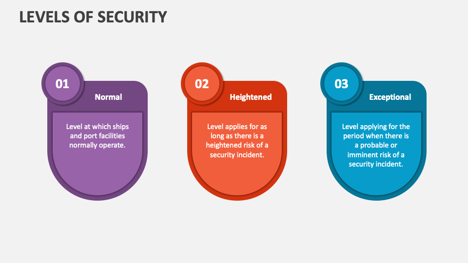 Levels of security powerpoint presentation slides ppt template