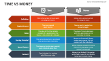 Time Vs Money - Slide 1