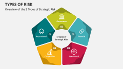 Overview of the 5 Types of Strategic Risk - Slide 1