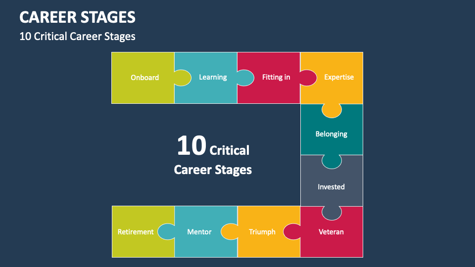 10 Critical Career Stages - Slide 1