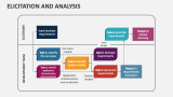 Elicitation and Analysis - Slide 2