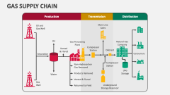 Gas Supply Chain - Slide 1