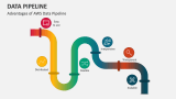 Data Pipeline PowerPoint and Google Slides Template - PPT Slides