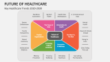 Key Future Healthcare Trends 2020-2030 - Slide 4