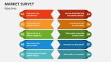 Objectives of the Market Survey - Slide 3