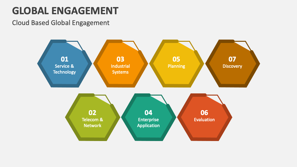 Global Engagement PowerPoint Presentation Slides PPT Template